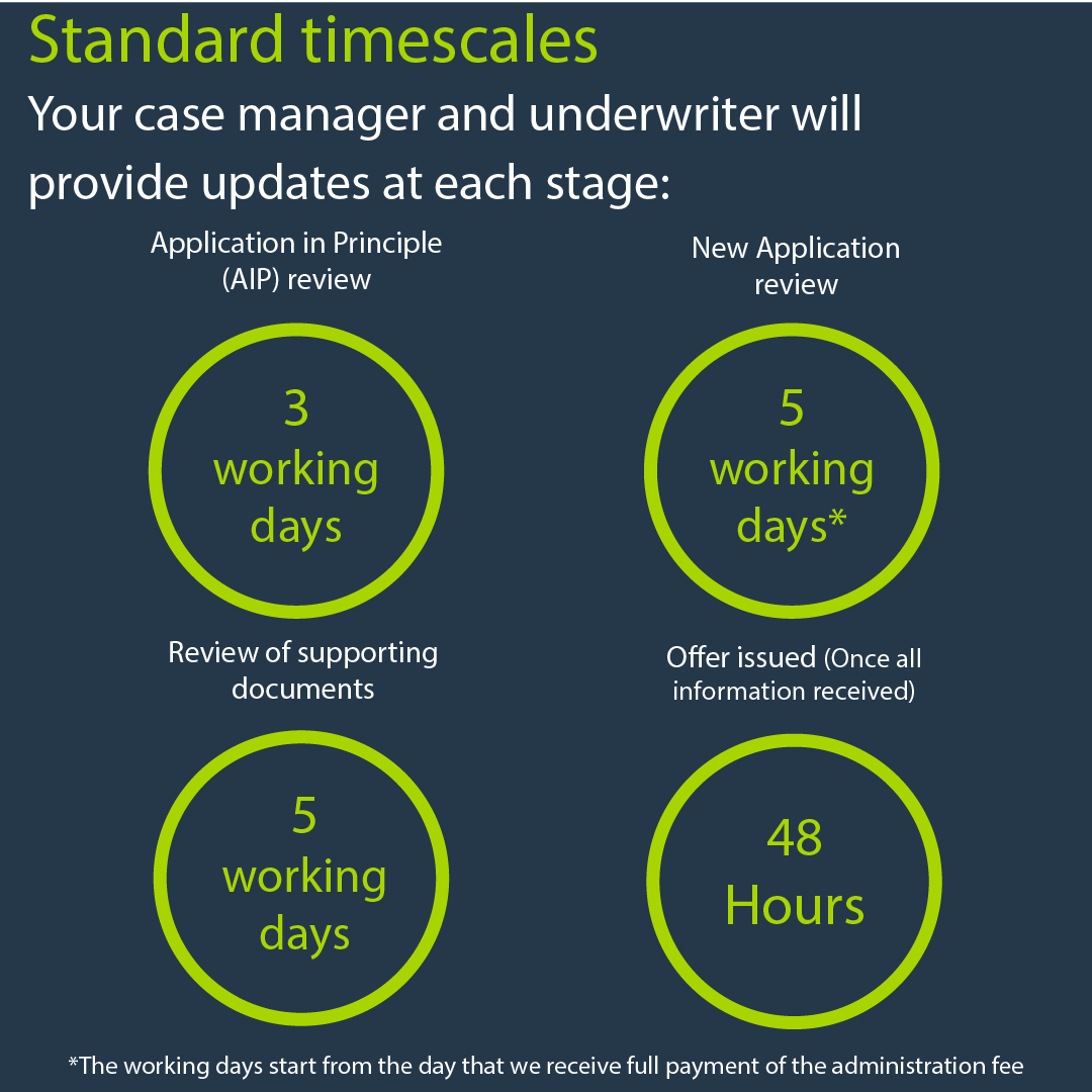 SLA new 23.5.25_Website SLAs - updated 23.5.25_Website SLAs - updated 03.04
